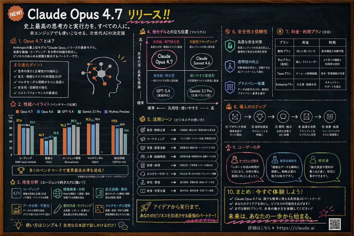 Chalkboard AI 产品信息图
